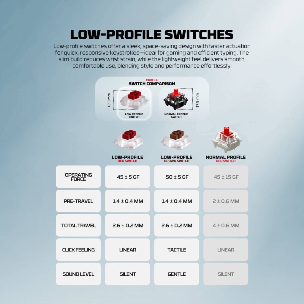 FANTECH MK916 Low Profile Mechanical Keyboard Air99